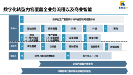 蓮花山下，印包行業數智化轉型新篇