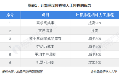 2018年智慧工廠行業市場現狀與發展前景分析 制造業需求強烈，人工智能基礎軟件開發成核心驅動力