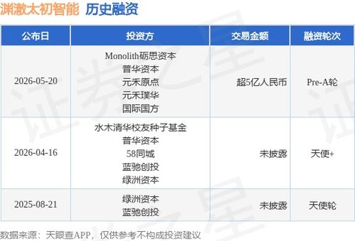 淵澈太初智能完成超5億元A輪融資，加速軟件開發智能化布局